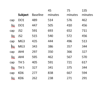 Cellg8-b12graph-2 Cell g8 B12 Study