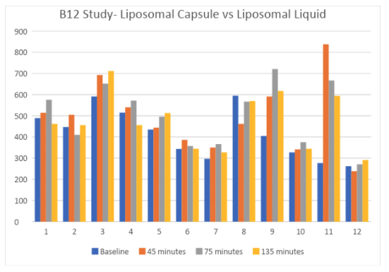 Cellg8-b12graph-3