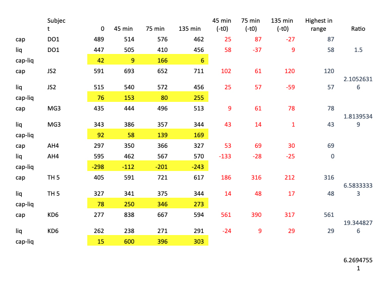 Cellg8-b12graph-4